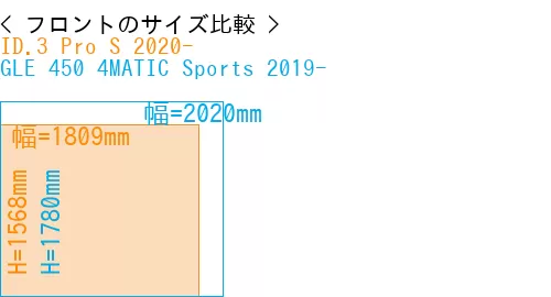 #ID.3 Pro S 2020- + GLE 450 4MATIC Sports 2019-